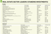 Real Estate Setor Leaders